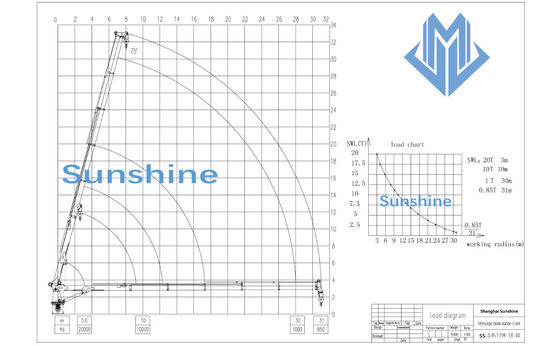 Box Boom Telescopic Marine Crane และ Offshore สำหรับเรือบริการนอกชายฝั่ง